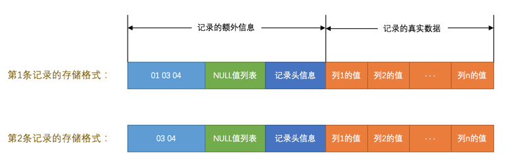 填充完的两条记录的对比图