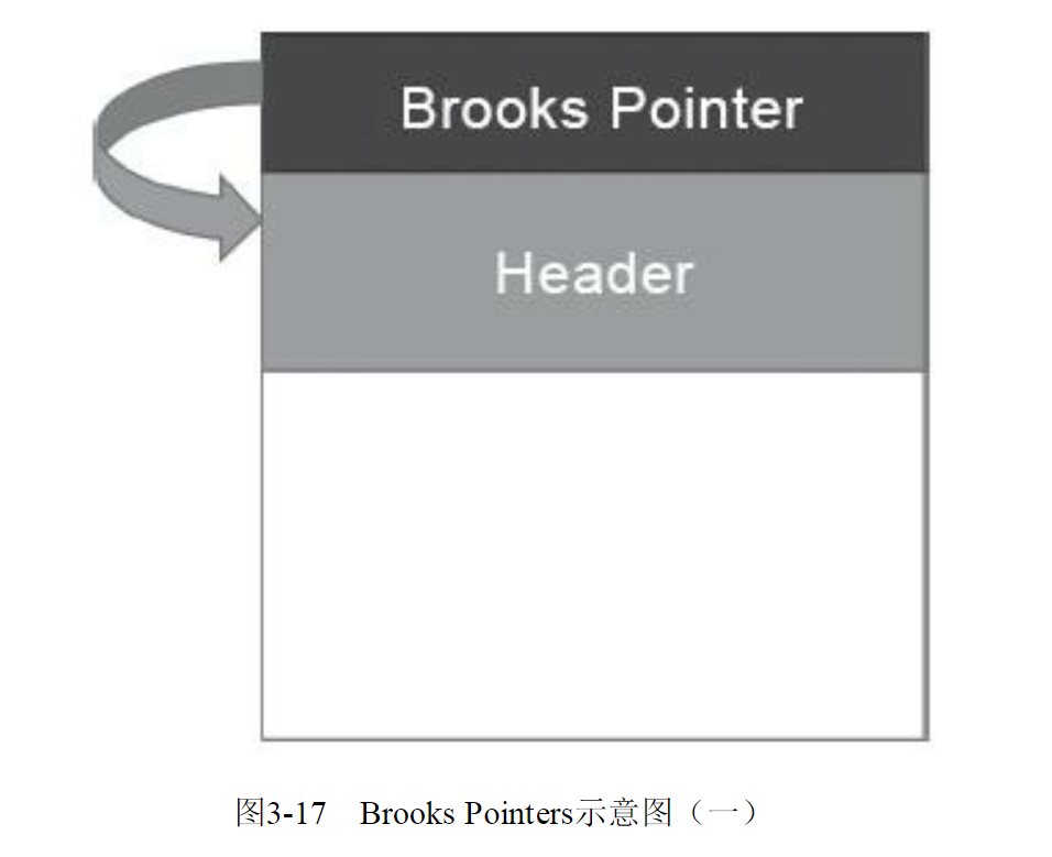 Brooks Pointers示意图（一）