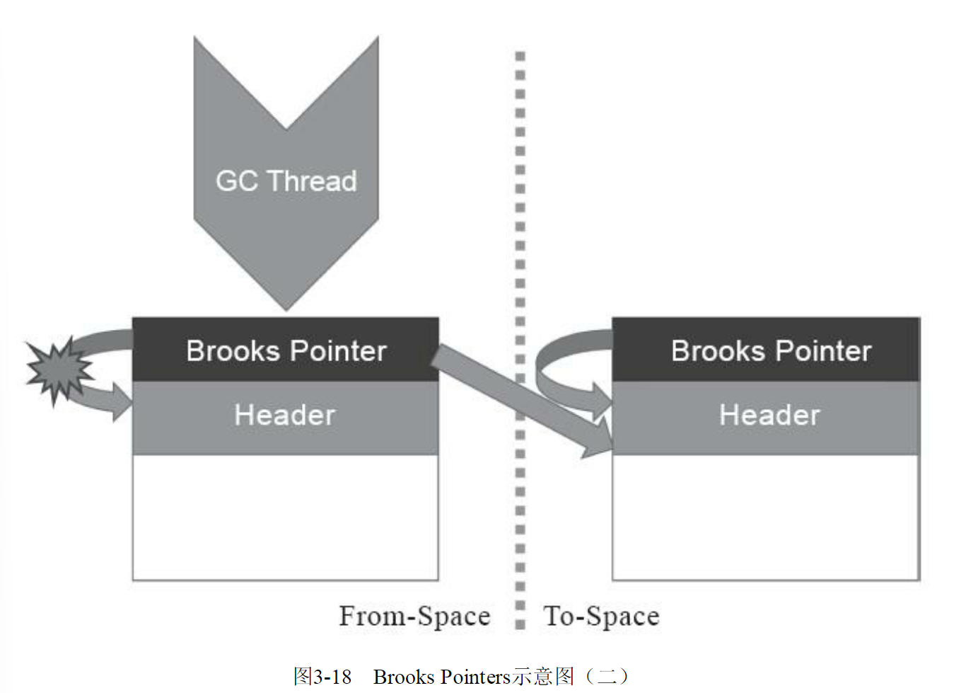 Brooks Pointers示意图（二）